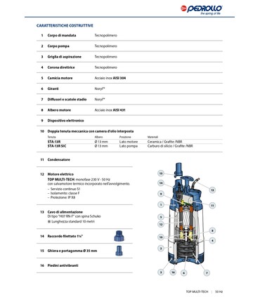 Elettropompe Sommergibili Multigiranti Automatiche TOP MULTI-TECH Pedrollo