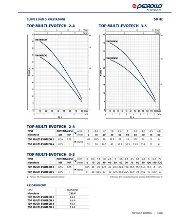 Elettropompe Sommergibili Multigiranti Automatiche TOP MULTI-EVOTECH Pedrollo