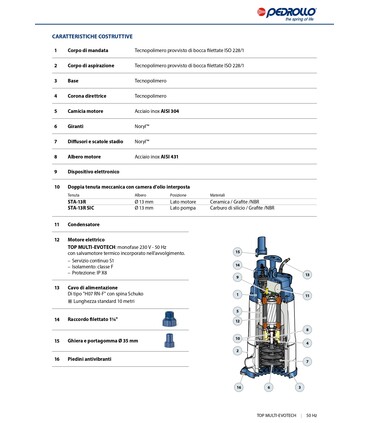Elettropompe Sommergibili Multigiranti Automatiche TOP MULTI-EVOTECH Pedrollo