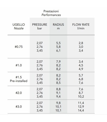 IRRIGATORE DINAMICO POP UP RAIN S050S 1/2" ALZO 10,5 cm - PER PRATO E GIARDINO COMPLETO DI TESTINA