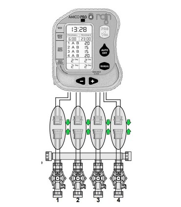 Centralina Amico Pro 1 Zona Programmatore 9 VDC IP68