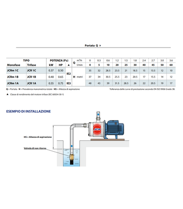 ELETTROPOMPA PEDROLLO JCRm 1A 0.75 HP MONOFASE V220 IRRIGAZIONE AUTOADESCANTE