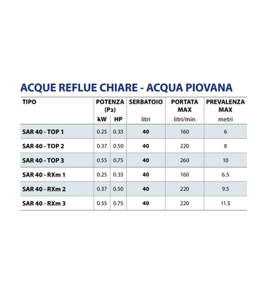 STAZIONE ACCUMULO PEDROLLO SAR 40 + RXm 2 ACQUE REFLUE CHIARE E PIOVANE