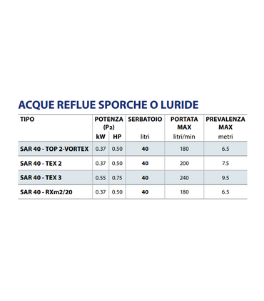 STAZIONE ACCUMULO PEDROLLO SAR 40 - TOP 2 VORTEX ACQUE REFLUE SPORCHE O LURIDE