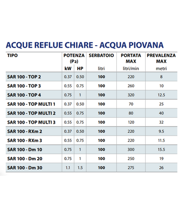 STAZIONE ACCUMULO SAR 100 - TOP 4 V220 PEDROLLO ACQUE REFLUE CHIARE - PIOVANA