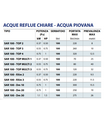 STAZIONE ACCUMULO SAR 100 - Dm 10 V220 PEDROLLO ACQUE REFLUE CHIARE - PIOVANA