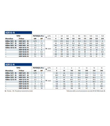 ELETTROPOMPA SOMMERSA COMPLETA DA 4" 4SR 12/40 N HP 10 V380 MOTORE 4PD PEDROLLO