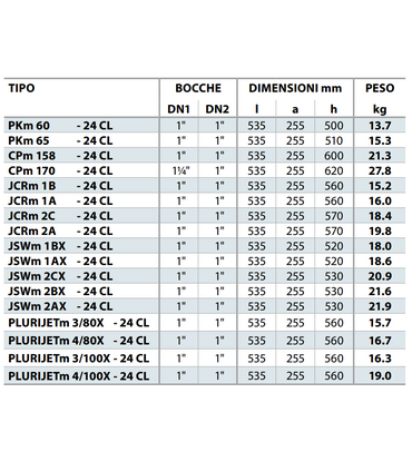 HYDROFRESH 24 CL Elettropompa JSWm 2AX + IDROSFERA DA 24 LITRI GRUPPO AUTOMATICO DI PRESSIONE AUTOCLAVE