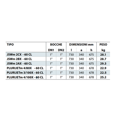 HYDROFRESH 60 CL Elettropompa JSWm 2CX + IDROSFERA DA 60 LITRI GRUPPO AUTOMATICO DI PRESSIONE AUTOCLAVE