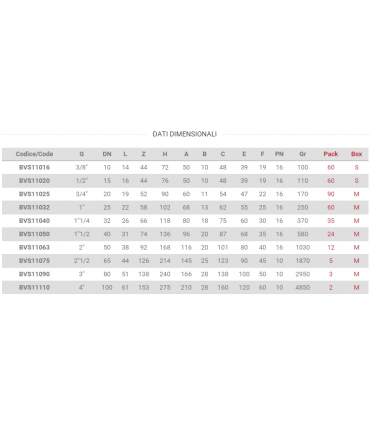 Valvola PVC filettata femmina Grigia Varie misure