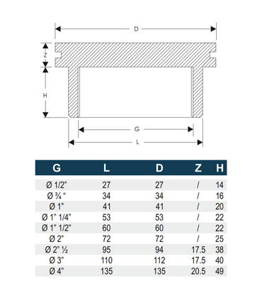 Calotta filettata femmina PP raccordo in plastica