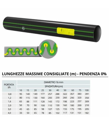 Manichetta Gocciolante Italtape d. 16 - 10 mil 2000 mt | 1,6 Litri