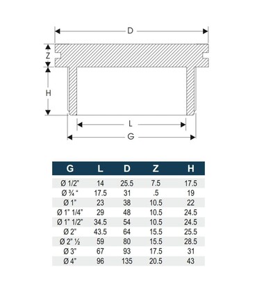 Tappo Filettato PP Maschio in Plastica misure varie