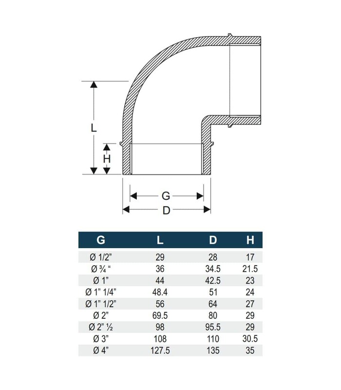 10Pcs Gomiti In Plastica Barb A 90 Gradi - Raccordi Per Tubi Da 8mm In PE Per Pompe E Silicone - Foto 5