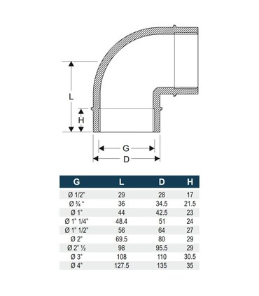 Gomito 90° PP in Plastica Filettato Femmina misure varie