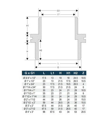 Nipplo Filettato PP In Plastica Maschio