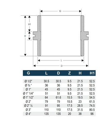 Manicotto Filettato PP In Plastica