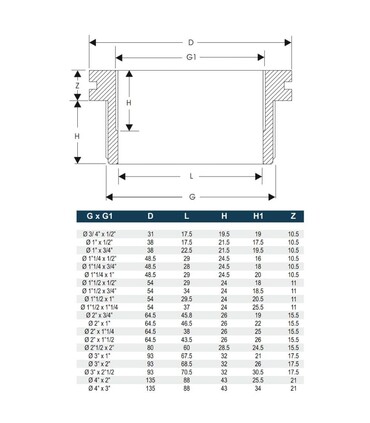 Riduzione Corta PP In Plastica M-F misure varie