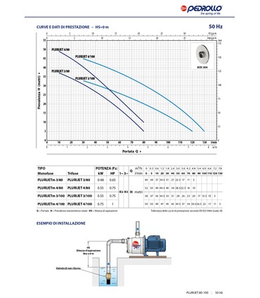 ELETTROPOMPA PEDROLLO PLURIJETm 4/80 HP 0.75 - V220 MONOFASE AUTOADESCANTE