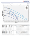 ELETTROPOMPA PEDROLLO 3CRm 80 - HP 0.60 MONOFASE V220 SILENZIOSA AUTOCLAVE MULTIGIRANTE