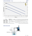 ELETTROPOMPA PEDROLLO PKSm 80 HP 1 - V220 MONOFASE AUTOADESCANTE CON GIRANTE PERIFERICA