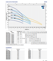 ELETTROPOMPA SOMMERSA PEDROLLO UPm 8/4 GE HP 2 V220 CON GALLEGGIANTE MONOFASE MLTIGIRANTE