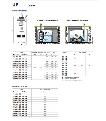 ELETTROPOMPA SOMMERSA PEDROLLO UPm 4/5 GE HP 1.5 V220 CON GALLEGGIANTE MONOFASE MLTIGIRANTE