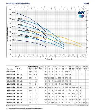 ELETTROPOMPA SOMMERSA PEDROLLO NKm V220 MONOFASE MULTIGIRANTE CON GALLEGGIANTE