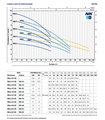 ELETTROPOMPA SOMMERSA PEDROLLO NKm 8/3 GE HP 1.5 V220 CON GALLEGGIANTE MONOFASE MULTIGIRANTE