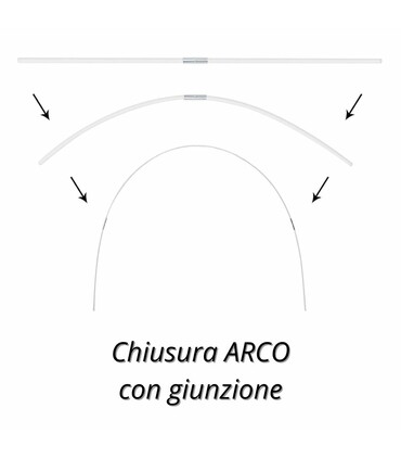 Kit Archi per Tunnel per Orto e Giardino 10 pz + Tnt 2 x 20 mt