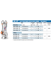 ELETTROPOMPA SOMMERGIBILE BICANALE BCm 15/50-ST 1.5 HP V22O MONOFASE ACQUE LURIDE PEDROLLO