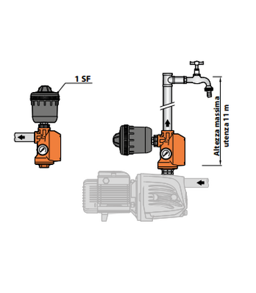 Kit Automatico con EasyPress e Pompa Periferica Hydralit 0,5 Hp