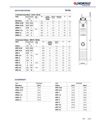 MOTORE PEDROLLO SOMMERSA PER ELETTROPOMPA DA 4" TRIFASE 4PD RIAVVOLGIBILE