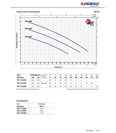 ELETTROPOMPA SOMMERGIBILE TOP 3 FLOOR HP 0.75 V220 DA DRENAGGIO PER ACQUE CHIARE