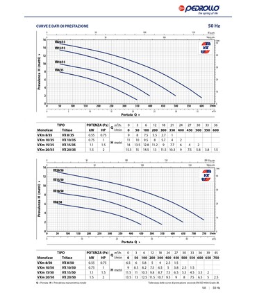 ELETTROPOMPA SOMMERGIBILE VXm MONOFASE PER ACQUE LURIDE