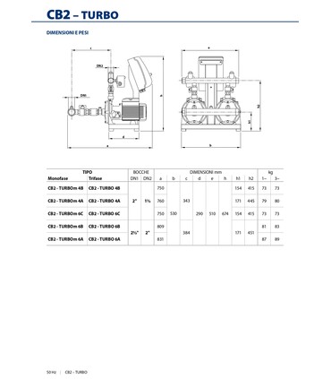 Gruppi di pressione a velocità fissa CB2-TURBOm Monofase