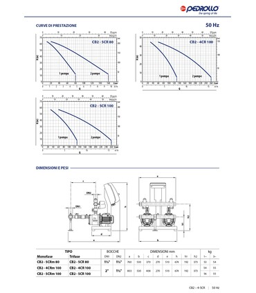 Gruppi di pressione a velocità fissa CB2-4/5CR Trifase