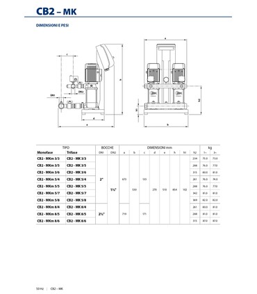 Gruppi di pressione a velocità fissa CB2-MKm Monofase