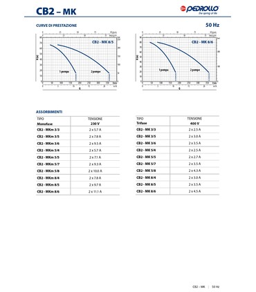 Gruppi di pressione a velocità fissa CB2-MK Trifase