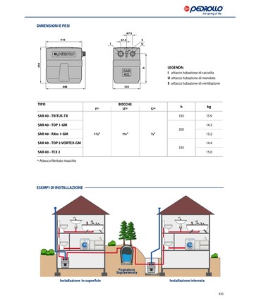 Stazione Accumulo Pedrollo SAR 40 con elettropompe da drenaggio