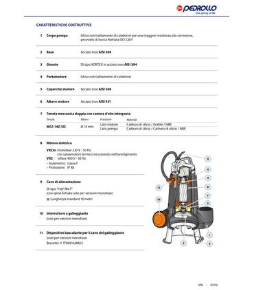 Elettropompa Sommergibile VXCm 220V Monofase in Ghisa per Acque Luride