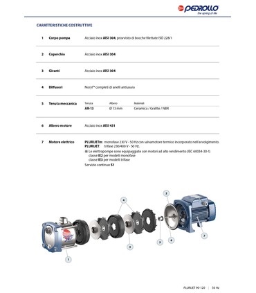 Elettropompe Centrifughe Multigiranti PLURIJET Pedrollo Trifase 380V
