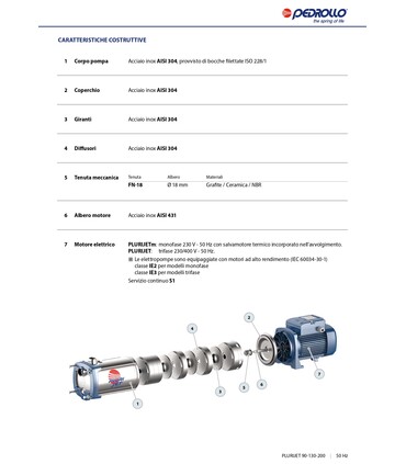 Elettropompe Multigiranti Autoadescanti 90/130/200 PLURIJET Pedrollo Trifase 380V