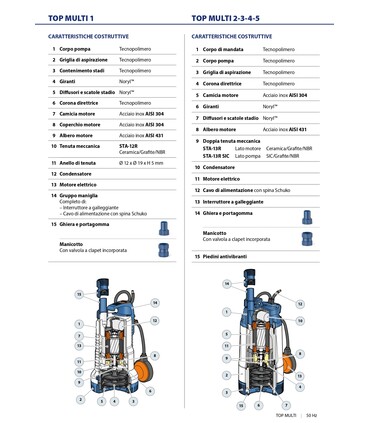 Elettropompe Sommergibili multigiranti TOP MULTI Pedrollo